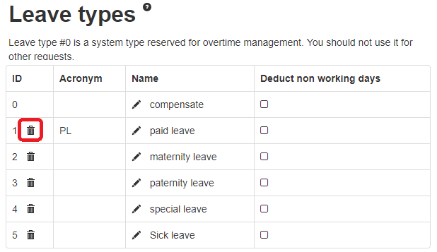 Delete Leave type form